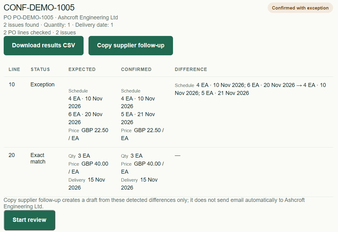 Confirmation comparison showing a split-delivery schedule exception by quantity and delivery date.